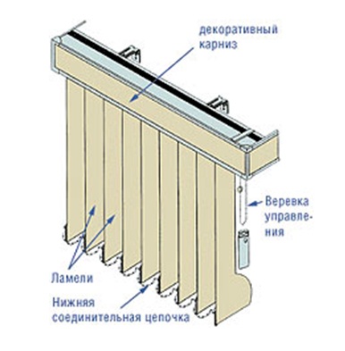 Декоративный карниз для жалюзи